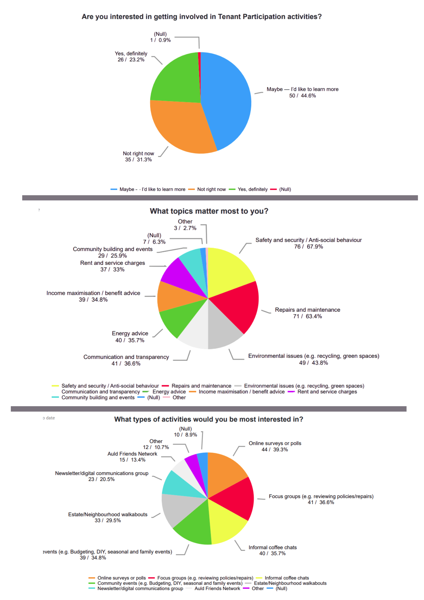 TP Survey Results Nov25